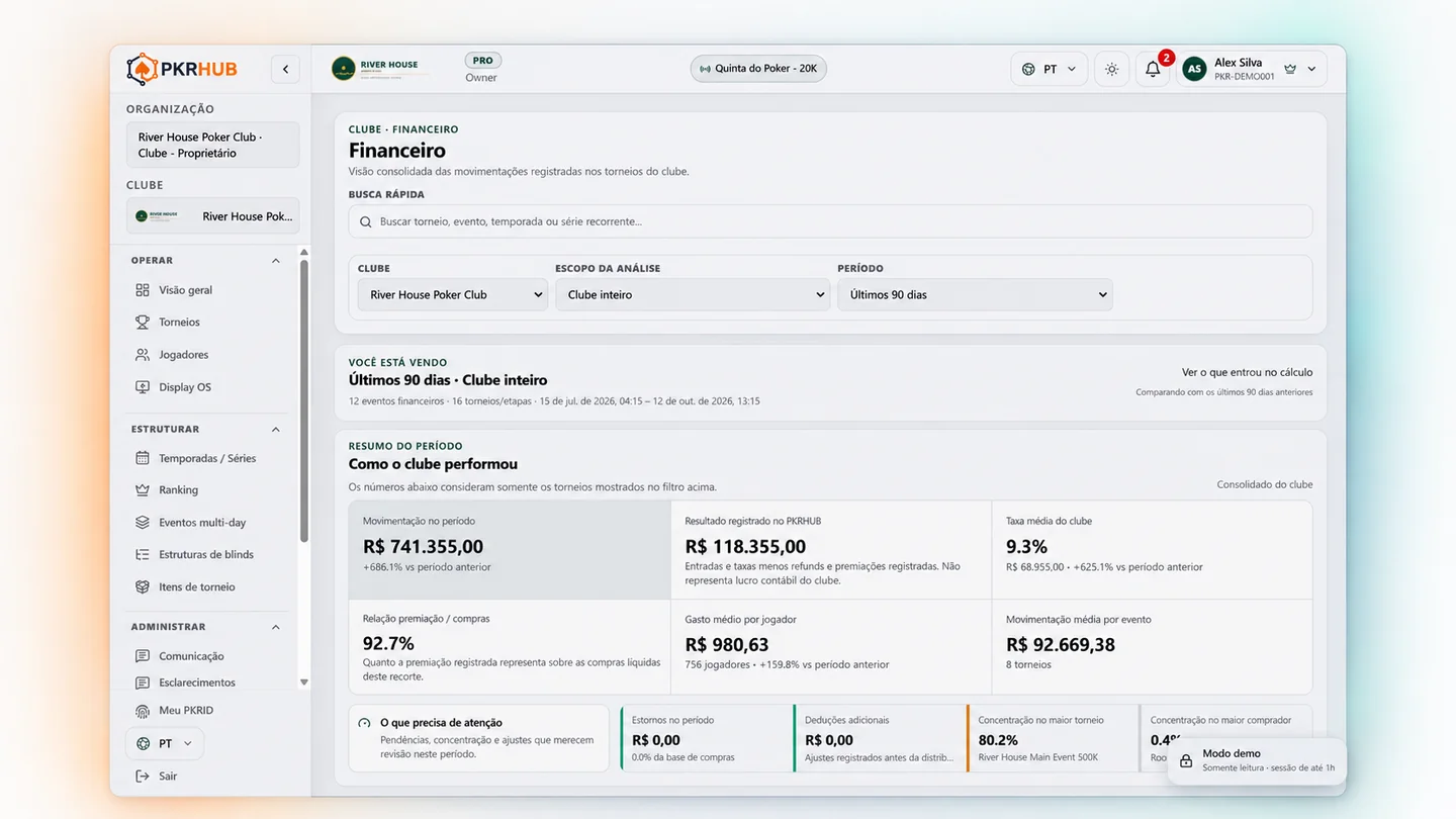 Painel financeiro do PKRHUB com movimentações de torneios.
