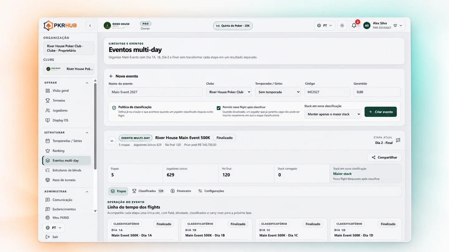 Gestão de evento multi-day no PKRHUB com flights e classificados.